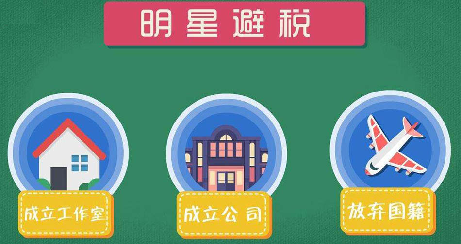 陰陽合同明星避稅 陰陽合同明星避稅