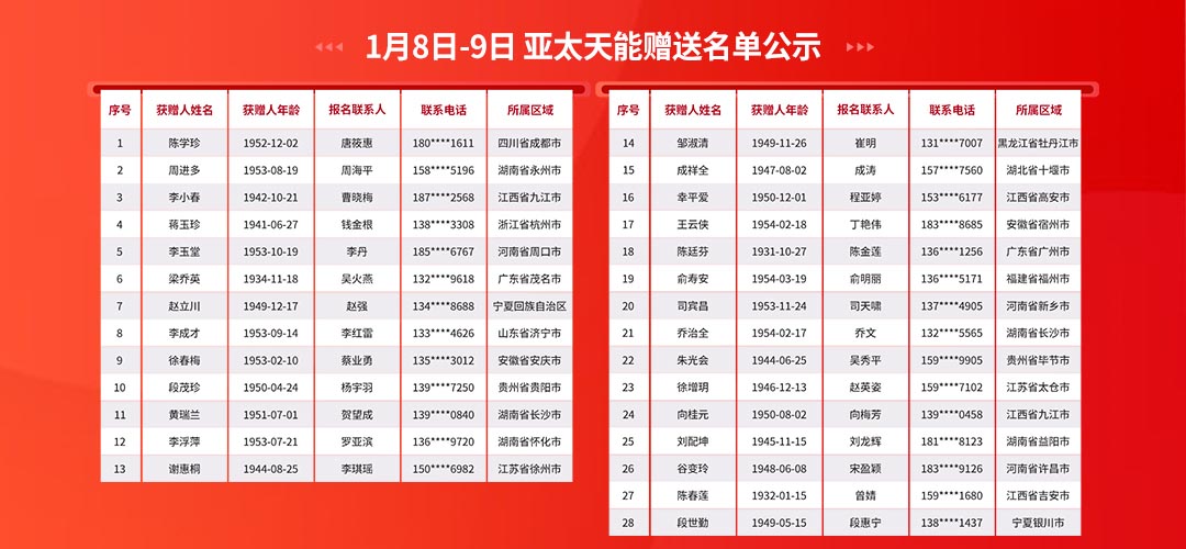 指紋鎖中獎(jiǎng)名單