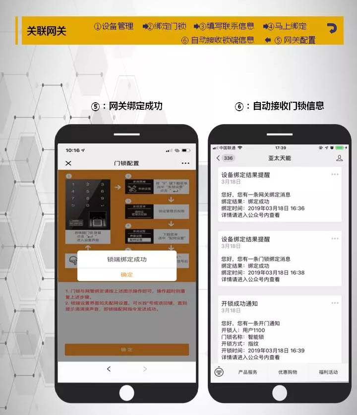 網(wǎng)關(guān)綁定 網(wǎng)關(guān)綁定