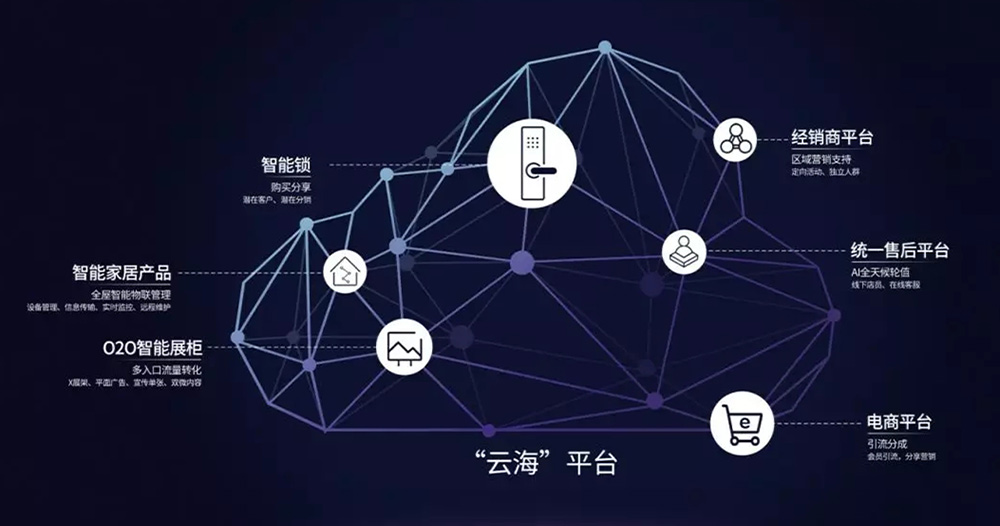 亞太天能新零售大數(shù)據(jù)平臺(tái) 亞太天能新零售大數(shù)據(jù)平臺(tái)